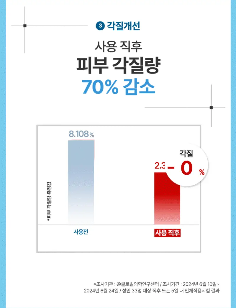 [5년연속1위] 일리윤 세라마이드 아토 로션기획(600ML+600ML) 상세페이지 13
